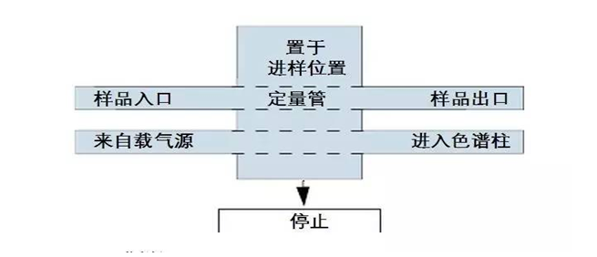 色谱分析仪