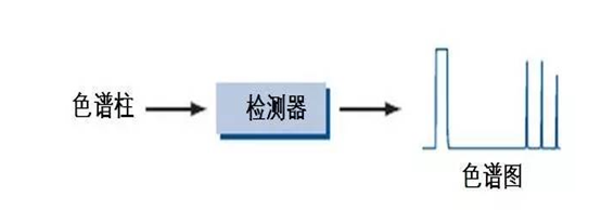 色谱分析仪