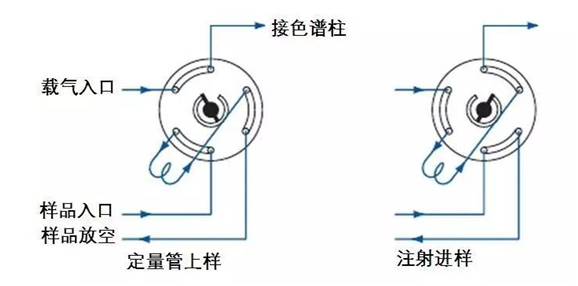 色谱分析仪