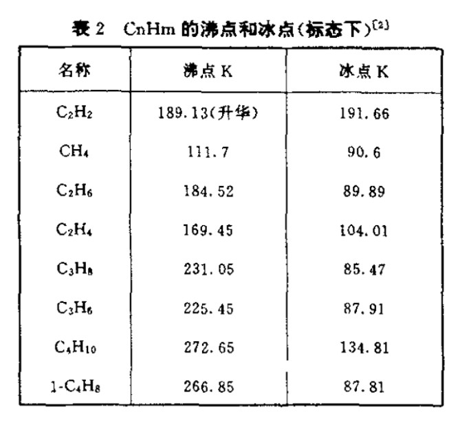 在线总烃分析仪