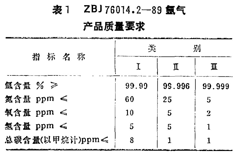 氩气产品质量要求
