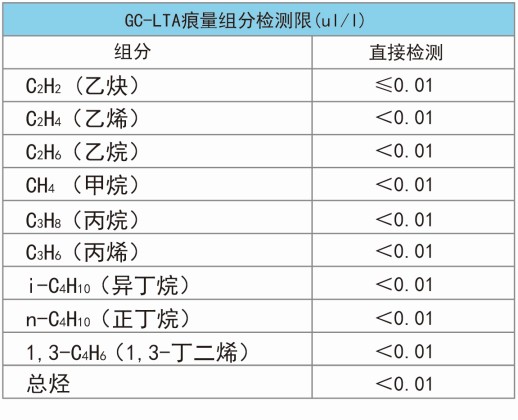 空分液氧中总烃含量控制标准是多少