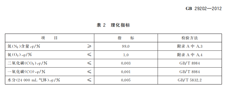 GB29202-2012食品添加剂氮气